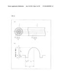 OPTICAL FIBER AND OPTICAL TRANSMISSION LINE diagram and image