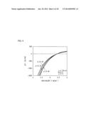 OPTICAL FIBER AND OPTICAL TRANSMISSION LINE diagram and image