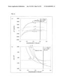 OPTICAL FIBER AND OPTICAL TRANSMISSION LINE diagram and image