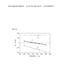 OPTICAL FIBER AND OPTICAL TRANSMISSION LINE diagram and image