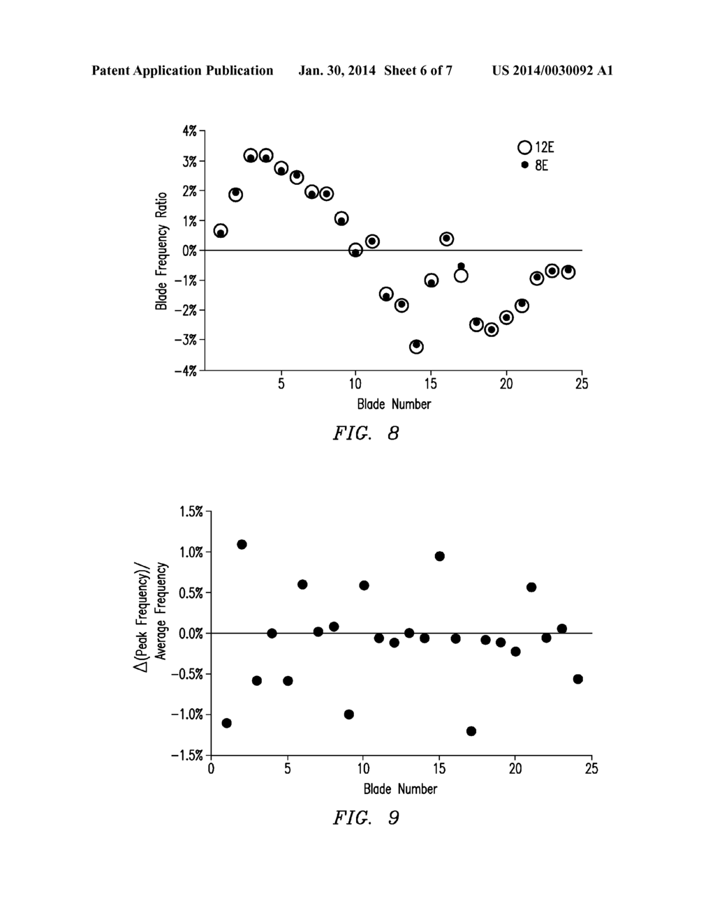 METHOD AND SYSTEM FOR MONITORING ROTATING BLADE HEALTH - diagram, schematic, and image 07