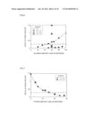 EXHAUST GAS PURIFICATION OXIDATION CATALYST diagram and image