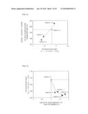 EXHAUST GAS PURIFICATION OXIDATION CATALYST diagram and image