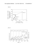 EXHAUST GAS PURIFICATION OXIDATION CATALYST diagram and image