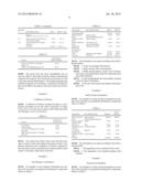 MODIFIED STARCHES FOR USE IN PERSONAL CARE APPLICATIONS diagram and image