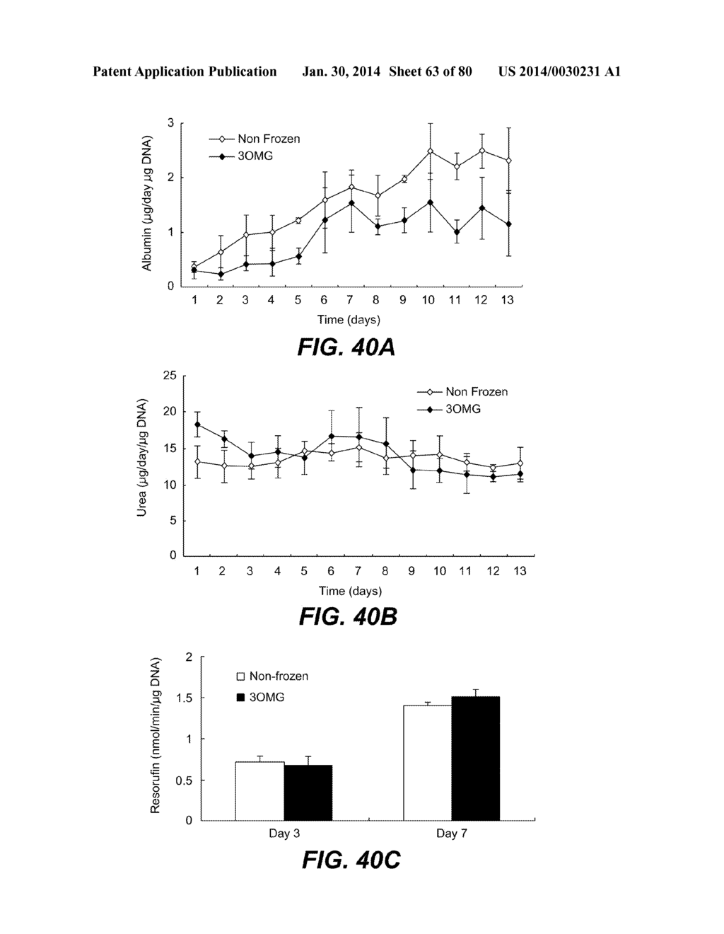 METHODS AND COMPOSITIONS FOR PRESERVING TISSUES AND ORGANS - diagram, schematic, and image 64