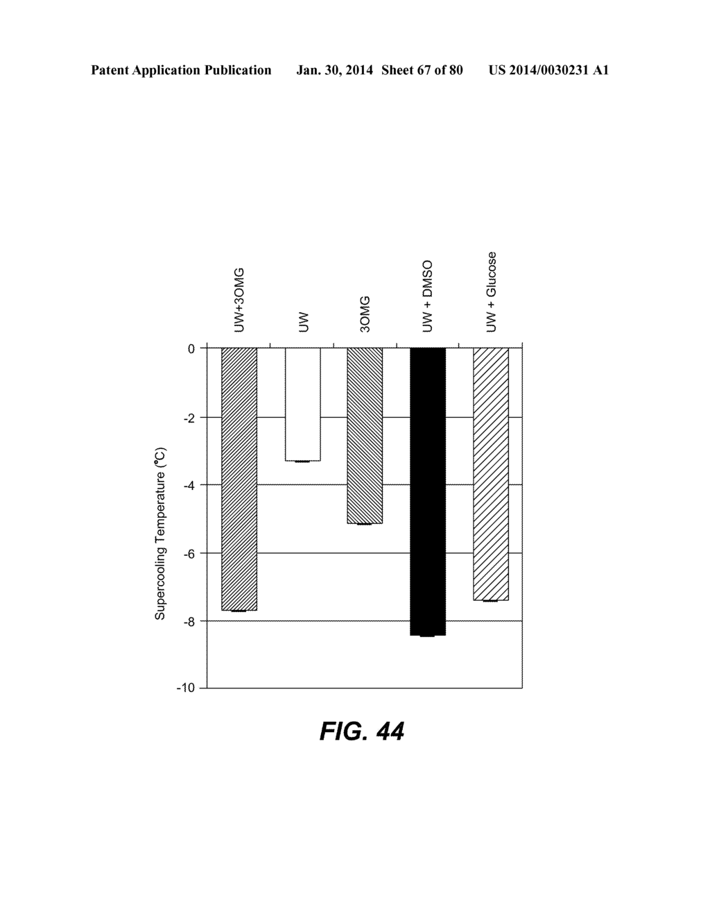 METHODS AND COMPOSITIONS FOR PRESERVING TISSUES AND ORGANS - diagram, schematic, and image 68