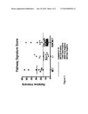 SIGNAL PATHWAY ALTERATIONS AND DRUG TARGET ELEVATIONS IN PRIMARY     METACHRONOUS METASTATIC COLORECTAL CANCER COMPARED TO NON-METASTATIC     DISEASE diagram and image