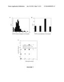 METHODS OF TREATING FGFR3 RELATED CONDITIONS diagram and image