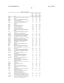 METHODS OF TREATING FGFR3 RELATED CONDITIONS diagram and image