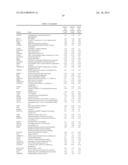 METHODS OF TREATING FGFR3 RELATED CONDITIONS diagram and image