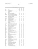 METHODS OF TREATING FGFR3 RELATED CONDITIONS diagram and image