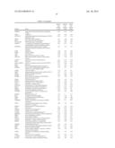 METHODS OF TREATING FGFR3 RELATED CONDITIONS diagram and image