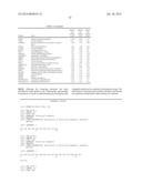 METHODS OF TREATING FGFR3 RELATED CONDITIONS diagram and image