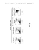 METHODS AND COMPOSITIONS TO ELIMINATE CHRONIC LYMPHOCYTIC LEUKEMIA AND     OTHER HEMATOLOGIC MALIGNANT CELLS IN STROMAL MICROENVIRONMENT FOR CANCER     THERAPY diagram and image