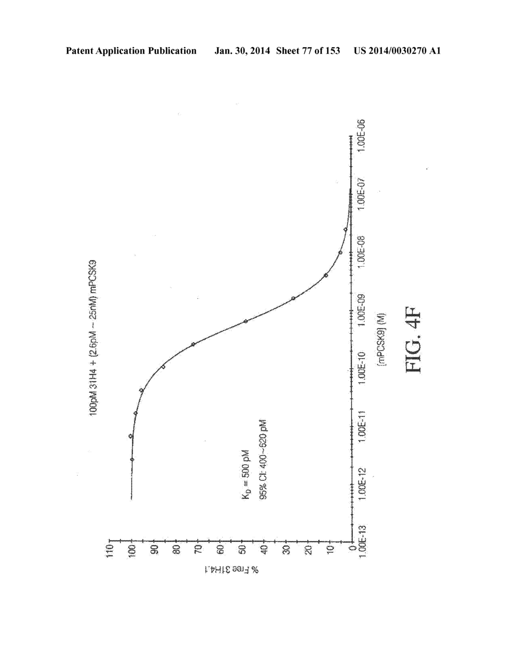 METHODS OF TREATING OR PREVENTING CHOLESTEROL RELATED DISORDERS - diagram, schematic, and image 78