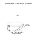 CANCER IMMUNOPOTENTIATING AGENT CONTAINING RANKL ANTAGONIST diagram and image