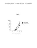 CANCER IMMUNOPOTENTIATING AGENT CONTAINING RANKL ANTAGONIST diagram and image