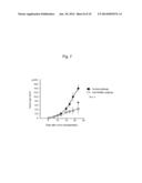 CANCER IMMUNOPOTENTIATING AGENT CONTAINING RANKL ANTAGONIST diagram and image