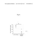 CANCER IMMUNOPOTENTIATING AGENT CONTAINING RANKL ANTAGONIST diagram and image