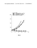 ANTI-CD79B ANTIBODIES AND IMMUNOCONJUGATES diagram and image