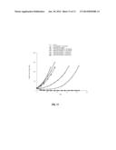 ANTI-CD79B ANTIBODIES AND IMMUNOCONJUGATES diagram and image