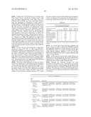 ANTI-CD79B ANTIBODIES AND IMMUNOCONJUGATES diagram and image