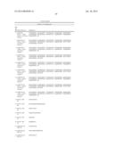 ANTI-CD79B ANTIBODIES AND IMMUNOCONJUGATES diagram and image