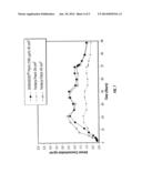 TRANSDERMAL ADMINISTRATION OF FENTANYL AND ANALOGS THEREOF diagram and image