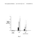 CERIUM OXIDE NANOPARTICLES FOR THE TREATMENT AND PREVENTION OF STROKE AND     CARDIOVASCULAR DISEASE diagram and image