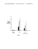 CERIUM OXIDE NANOPARTICLES FOR THE TREATMENT AND PREVENTION OF STROKE AND     CARDIOVASCULAR DISEASE diagram and image