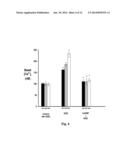 CERIUM OXIDE NANOPARTICLES FOR THE TREATMENT AND PREVENTION OF STROKE AND     CARDIOVASCULAR DISEASE diagram and image