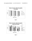 CERIUM OXIDE NANOPARTICLES FOR THE TREATMENT AND PREVENTION OF STROKE AND     CARDIOVASCULAR DISEASE diagram and image