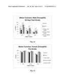 CERIUM OXIDE NANOPARTICLES FOR THE TREATMENT AND PREVENTION OF STROKE AND     CARDIOVASCULAR DISEASE diagram and image