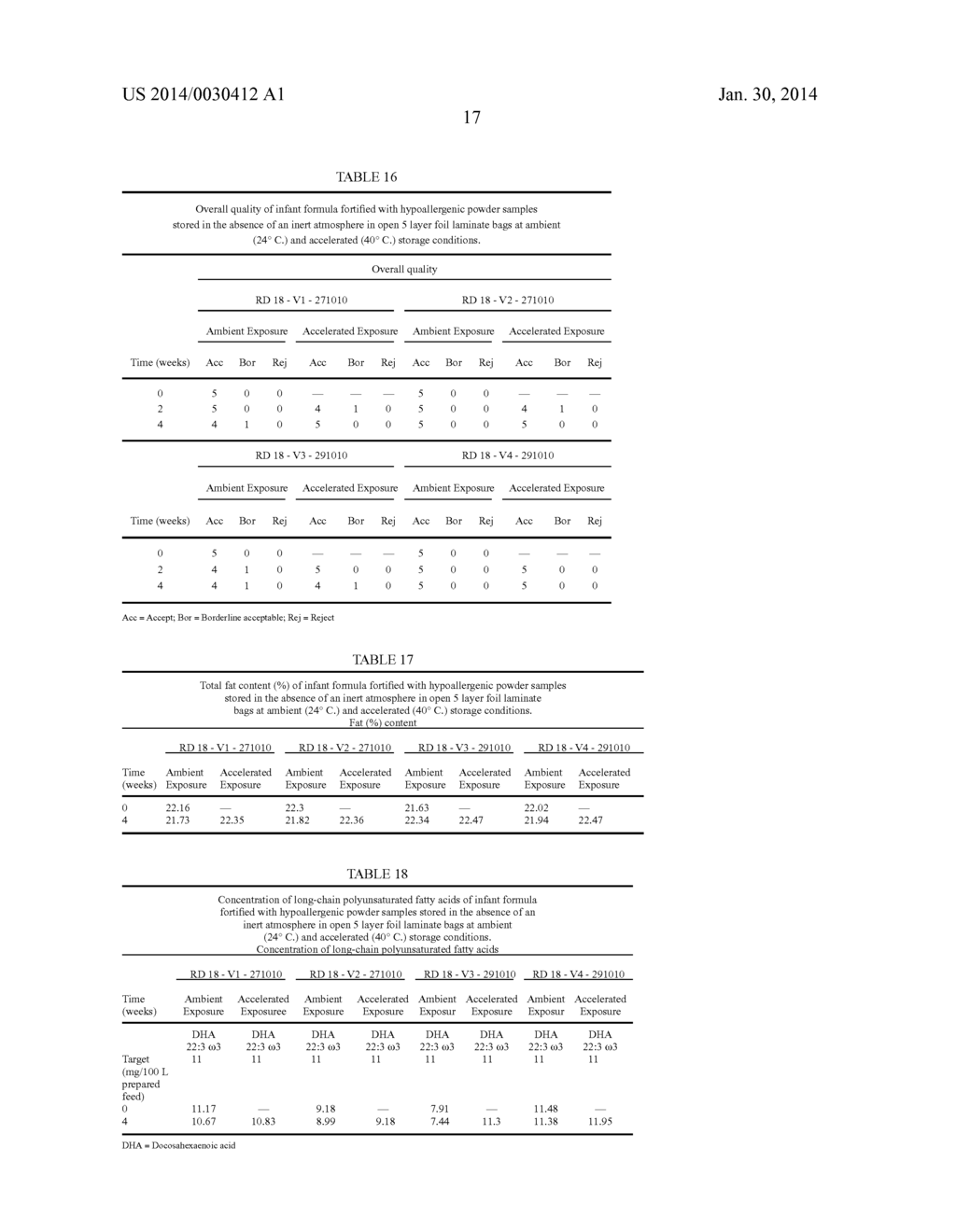 NUTRITIONAL COMPOSITIONS AND USES THEREOF - diagram, schematic, and image 21