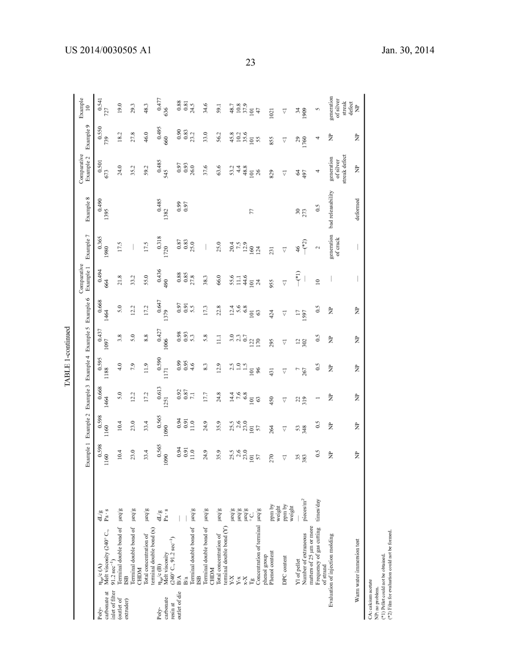 PRODUCTION METHOD OF POLYCARBONATE RESIN - diagram, schematic, and image 25