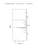 LOW HYGROSCOPIC ARIPIPRAZOLE DRUG SUBSTANCE AND PROCESSES FOR THE     PREPARATION THEREOF diagram and image