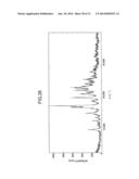 LOW HYGROSCOPIC ARIPIPRAZOLE DRUG SUBSTANCE AND PROCESSES FOR THE     PREPARATION THEREOF diagram and image