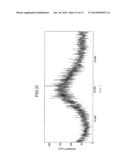 LOW HYGROSCOPIC ARIPIPRAZOLE DRUG SUBSTANCE AND PROCESSES FOR THE     PREPARATION THEREOF diagram and image