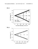 AQUEOUS REDOX FLOW BATTERIES FEATURING IMPROVED CELL DESIGN     CHARACTERISTICS diagram and image