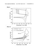 AQUEOUS REDOX FLOW BATTERIES FEATURING IMPROVED CELL DESIGN     CHARACTERISTICS diagram and image