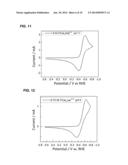 AQUEOUS REDOX FLOW BATTERIES FEATURING IMPROVED CELL DESIGN     CHARACTERISTICS diagram and image