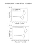 AQUEOUS REDOX FLOW BATTERIES FEATURING IMPROVED CELL DESIGN     CHARACTERISTICS diagram and image