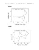 AQUEOUS REDOX FLOW BATTERIES FEATURING IMPROVED CELL DESIGN     CHARACTERISTICS diagram and image