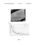 Porous Silicon-Based Electrode Active Material And Secondary Battery     Comprising The Same diagram and image