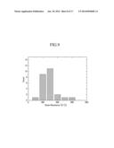 GRAPHENE SHEET, TRANSPARENT ELECTRODE AND ACTIVE LAYER INCLUDING THE SAME,     AND DISPLAY, ELECTRONIC DEVICE, OPTOELECTRONIC DEVICE, BATTERY, SOLAR     CELL, AND DYE-SENSITIZED SOLAR CELL INCLUDING TRANSPARENT ELECTRODE OR     ACTIVE LAYER diagram and image