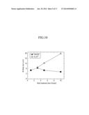 GRAPHENE SHEET, TRANSPARENT ELECTRODE AND ACTIVE LAYER INCLUDING THE SAME,     AND DISPLAY, ELECTRONIC DEVICE, OPTOELECTRONIC DEVICE, BATTERY, SOLAR     CELL, AND DYE-SENSITIZED SOLAR CELL INCLUDING TRANSPARENT ELECTRODE OR     ACTIVE LAYER diagram and image