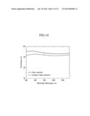 GRAPHENE SHEET, TRANSPARENT ELECTRODE AND ACTIVE LAYER INCLUDING THE SAME,     AND DISPLAY, ELECTRONIC DEVICE, OPTOELECTRONIC DEVICE, BATTERY, SOLAR     CELL, AND DYE-SENSITIZED SOLAR CELL INCLUDING TRANSPARENT ELECTRODE OR     ACTIVE LAYER diagram and image