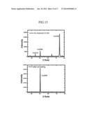 GRAPHENE SHEET, TRANSPARENT ELECTRODE AND ACTIVE LAYER INCLUDING THE SAME,     AND DISPLAY, ELECTRONIC DEVICE, OPTOELECTRONIC DEVICE, BATTERY, SOLAR     CELL, AND DYE-SENSITIZED SOLAR CELL INCLUDING TRANSPARENT ELECTRODE OR     ACTIVE LAYER diagram and image