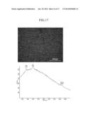 GRAPHENE SHEET, TRANSPARENT ELECTRODE AND ACTIVE LAYER INCLUDING THE SAME,     AND DISPLAY, ELECTRONIC DEVICE, OPTOELECTRONIC DEVICE, BATTERY, SOLAR     CELL, AND DYE-SENSITIZED SOLAR CELL INCLUDING TRANSPARENT ELECTRODE OR     ACTIVE LAYER diagram and image